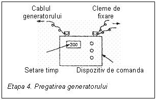 Text Box: Cablul Cleme de
 generatorului fixare
 
 Setare timp Dispozitiv de comanda
 
Etapa 4. Pregatirea generatorului
